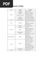 Download Bacterial Diseases of Pigs by ikhsani_hidayat SN58608170 doc pdf
