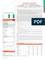 TVS Motor Company LTD: ESG Disclosure Score