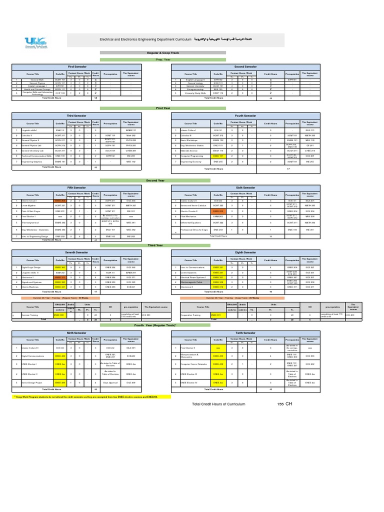 Electrical and Electronics Engineering Curriculum Guide PDF Electronic Engineering Course