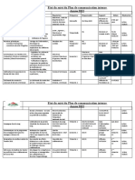 Etat Du Suivi Du Plan de Comm Interne 2022