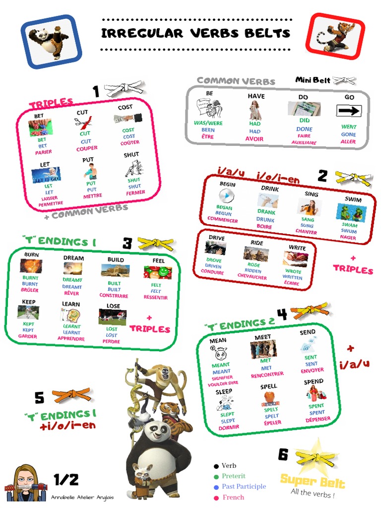 Irregular Verbs Belts I/a/u I/o/iEn PDF Semantic Units