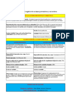 Formato para El Registro de Acciones Preventivas y Correctivas