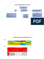 Un Organigrama de Una Empresa Ambienta y