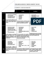 Cuadro Comparativo Etica