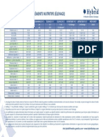 Nutrient Guidelines Parent Stock Rearing FR Dec2016