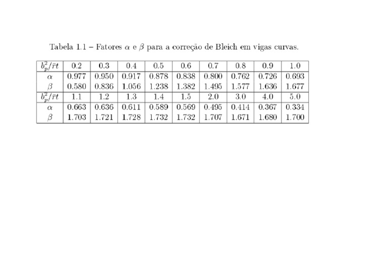 Fator Correção Vigas Curvas Bleich | PDF
