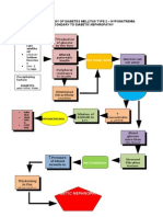 Pathophysiology of Diabetes Mellitus Type 2