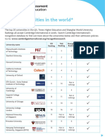 Top 20 Universities in The World Factsheet