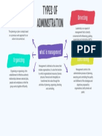 Function of Administration