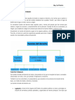 UNIDAD TEMATICA 2 FUENTES DEL DERECHO ROMANO