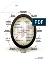 Academia Alta Renda - Multi-Asset Clock (1)