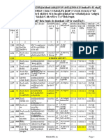 H.M. Final Seniority List Female-2010-11 To 2013-14-2