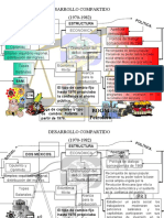 IV.) Mapa Texto Mod de Des. Compartido.