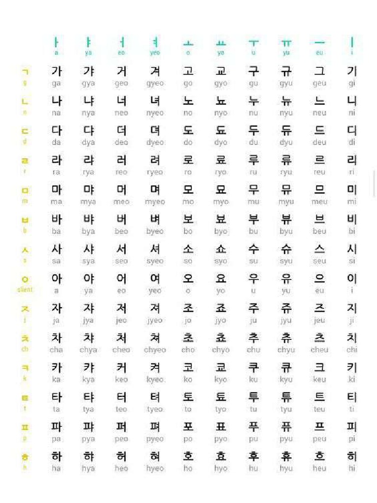 How to learn hangul - (한글을 배우는 법 -) - Hangul Chart - Consonant + Vowels ...