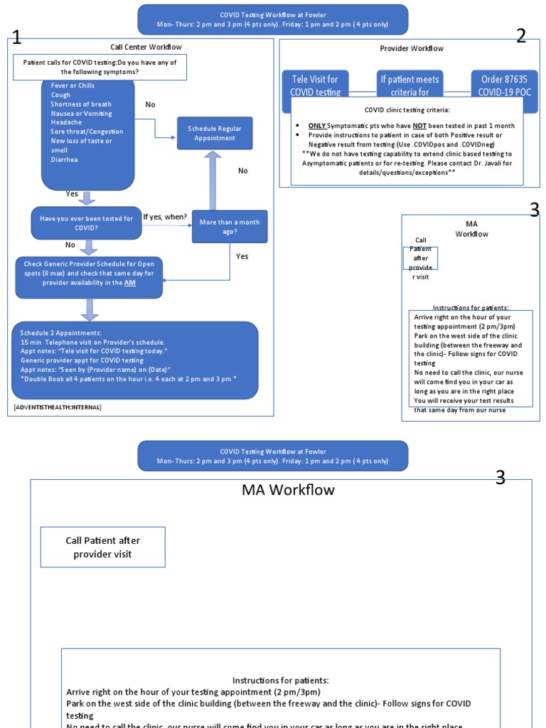 Tele Visit For COVID Testing Today If Patient Meets Criteria For ...