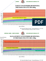 Neonatal Jaundice PDF