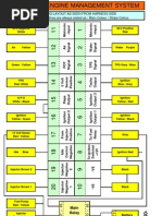 Dicktator Multi Tooth Plug Layout