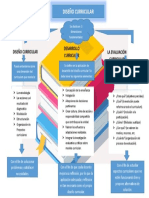 Mapa Diseño Curricular