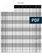 28MT Specifications Chart