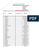 Data Sasaran Bian Desa Ciputat Revisi