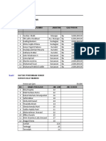 Latihan 8 Agustus 2022