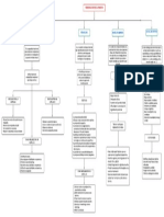 Diagrama en blanco-2