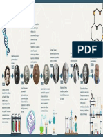 Historia de La Bioquimia - Linea de Tiempo