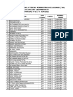 Daftar Peserta Diklat Teknis Administrasi Kejaksaan (Tak) Golongan Ii Gelombang Iii TANGGAL 07 S.D. 15 JUNI 2022