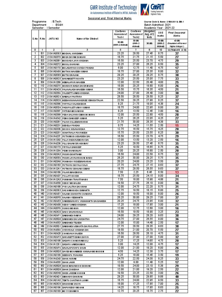 B.Tech I Semester Marks Report 2021-22 | PDF