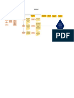 Diagrama Flujo - IPERC