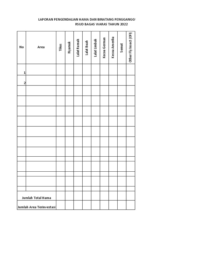 Hasil Monitoring Pest Control 2022 | PDF