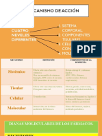 MECANISMO DE ACCIÓN de Los Fármacos 2022