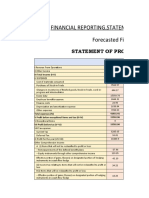 Financial Reporting, Statements and Analysis Assignment Forecasted Final Account of ITC