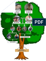 Arbol Genealogico Mariana