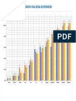 Grafik Kia Desa Beuringen