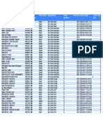 Update Sinkronisasi DAPODIK Wilayah VI 08082022