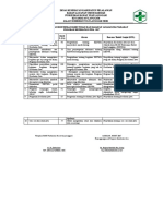 4.1.1. B. Hasil Analis