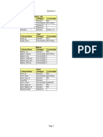 Items - Sub Column Name Datatype Constraints