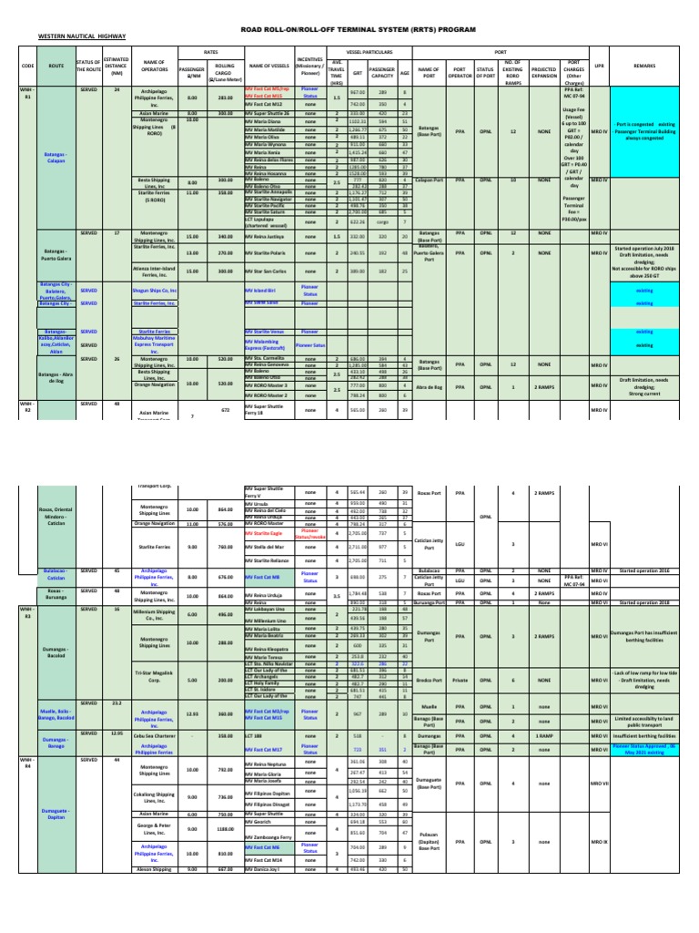 Philippine Nautical Highway Matrix 2021 UPDATED PDF Ferry Shipping