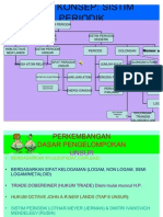 Kimia: Sistem Periodik Unsur