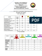 Consolidated Learners Performance (Based On CMSS) SY: 2021-2022