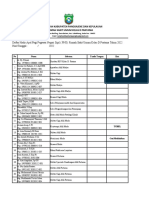 Daftar Hadir Upacara & Apel Terbaru