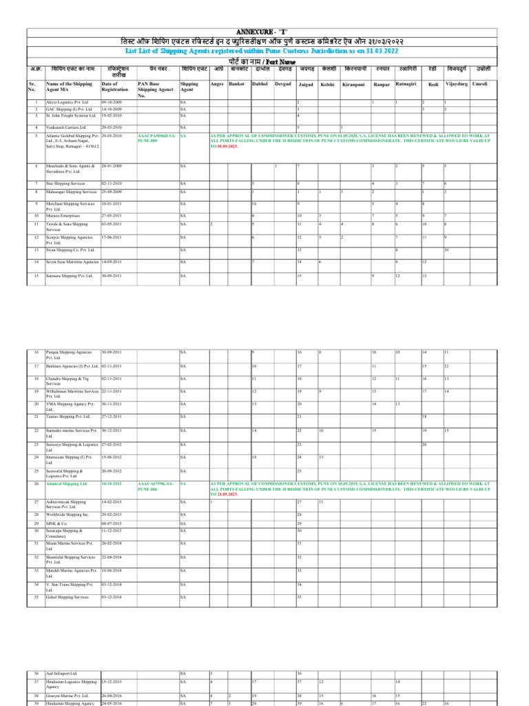List List of Shipping Agents Registered Within Pune Customs ...