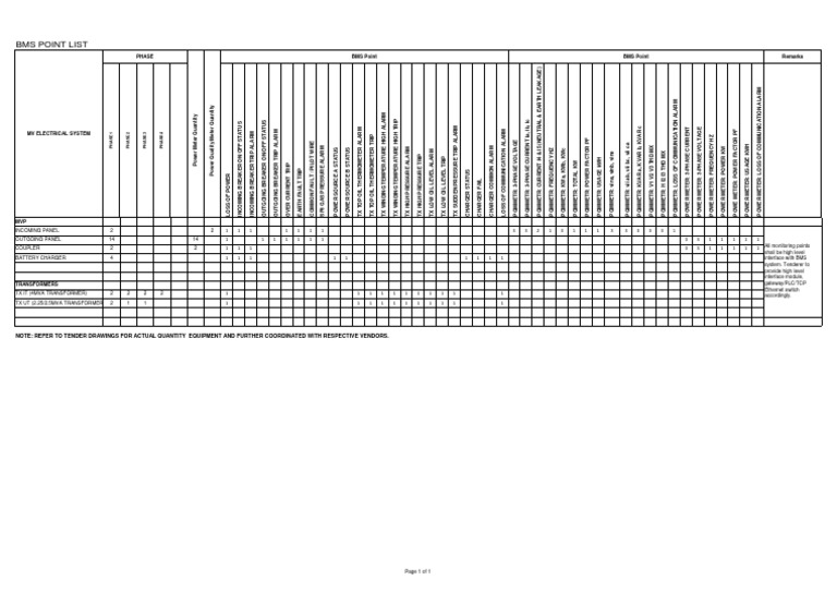 H202_BMS Point Schedule (MV) PDF Transformer Battery Charger