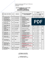Daftar Pembagian Tugas Guru Semester Ganjil SMP Negeri 10 Mukomuko TAHUN PELAJARAN 2022/2023