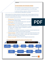 Release Procedure For Po