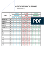 Tabel Nilai Control Hematologi Beckman Coulter DXH 500: Abnormal Low