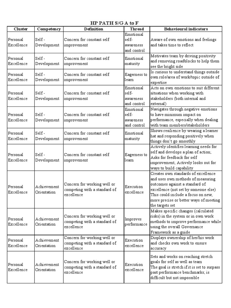 Behavioural competency framework pdf thought innovation
