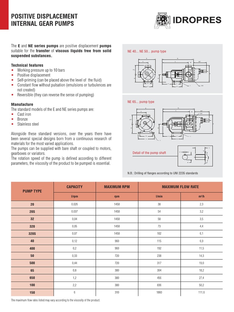 Positive Displacement Internal Gear Pumps Suspended Substances