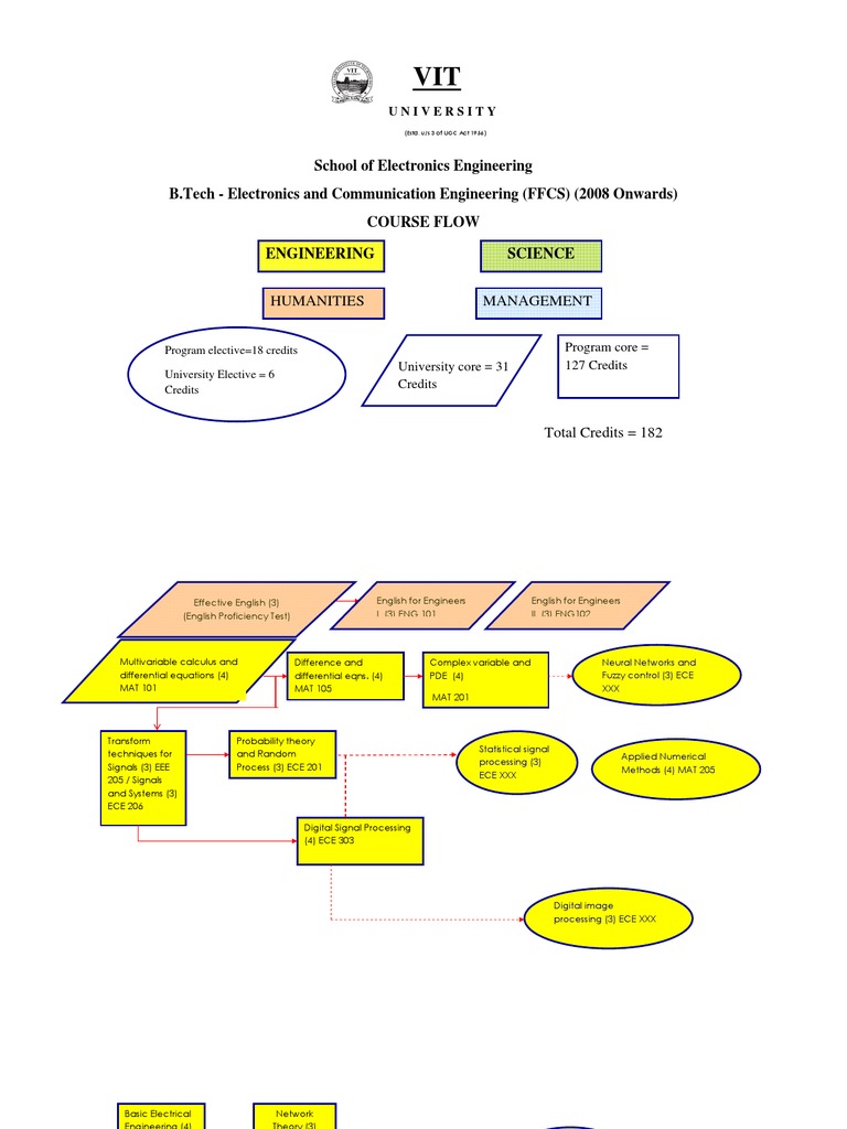 Flowchart Ffcs Electrical Engineering Electronics